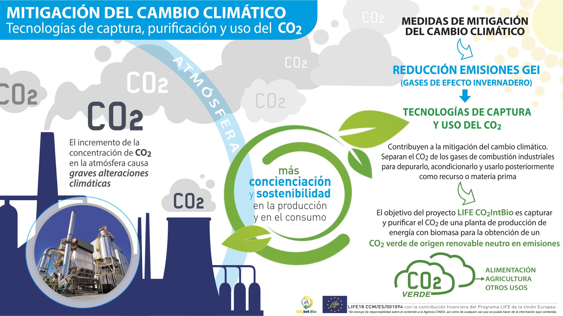 MITIGACIÓN DEL CAMBIO CLIMÁTICO. TECNOLOGÍAS DE CAPTURA, PURIFICACIÓN Y